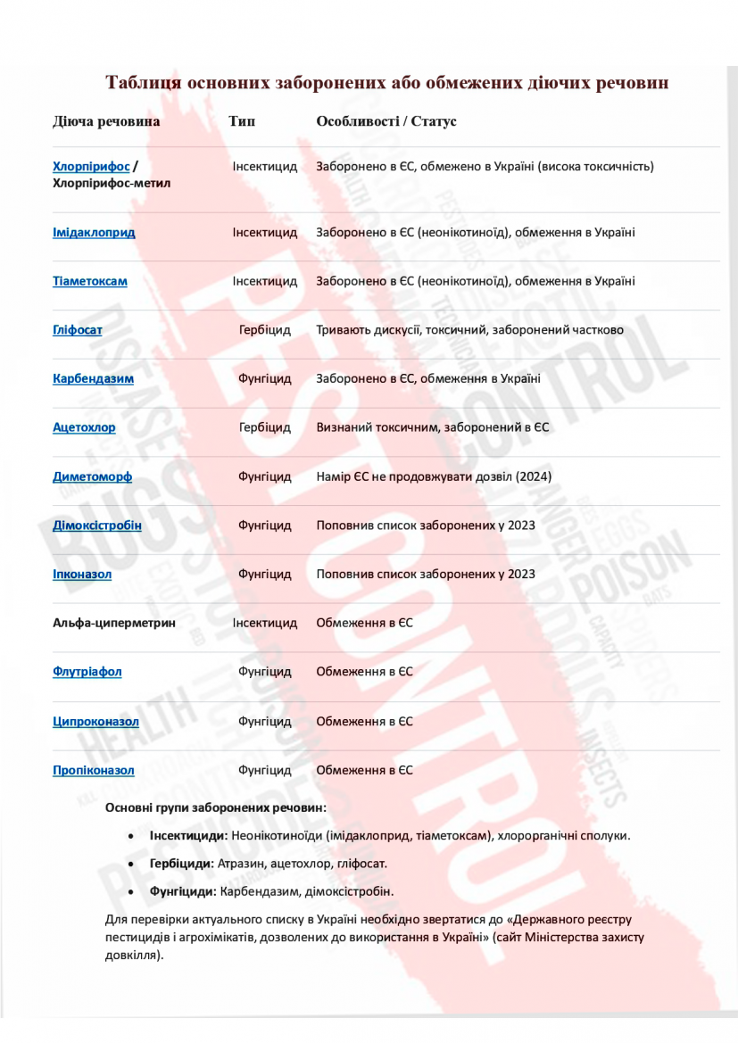 Список запрещенных пестицидов